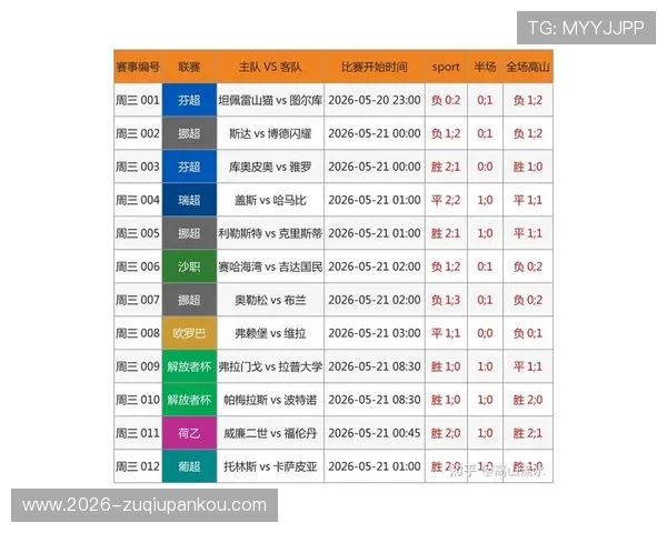 310足彩竞彩今日预测:深度解读世界杯各大热门球队的战术布局与比赛胜率 310足彩竞彩今日预测:深度解读世界杯各大热门球队的战术布局与比赛胜率